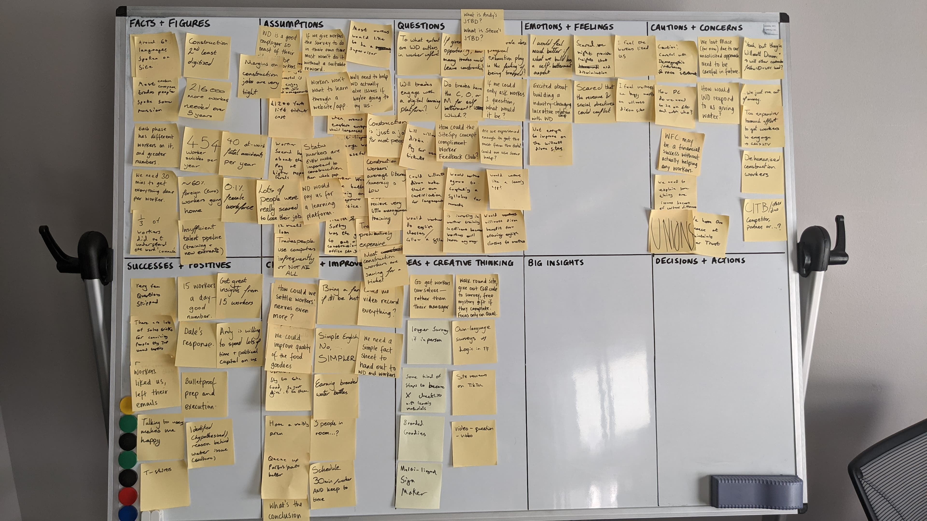 Construction site visit documenting worker conditions and feedback