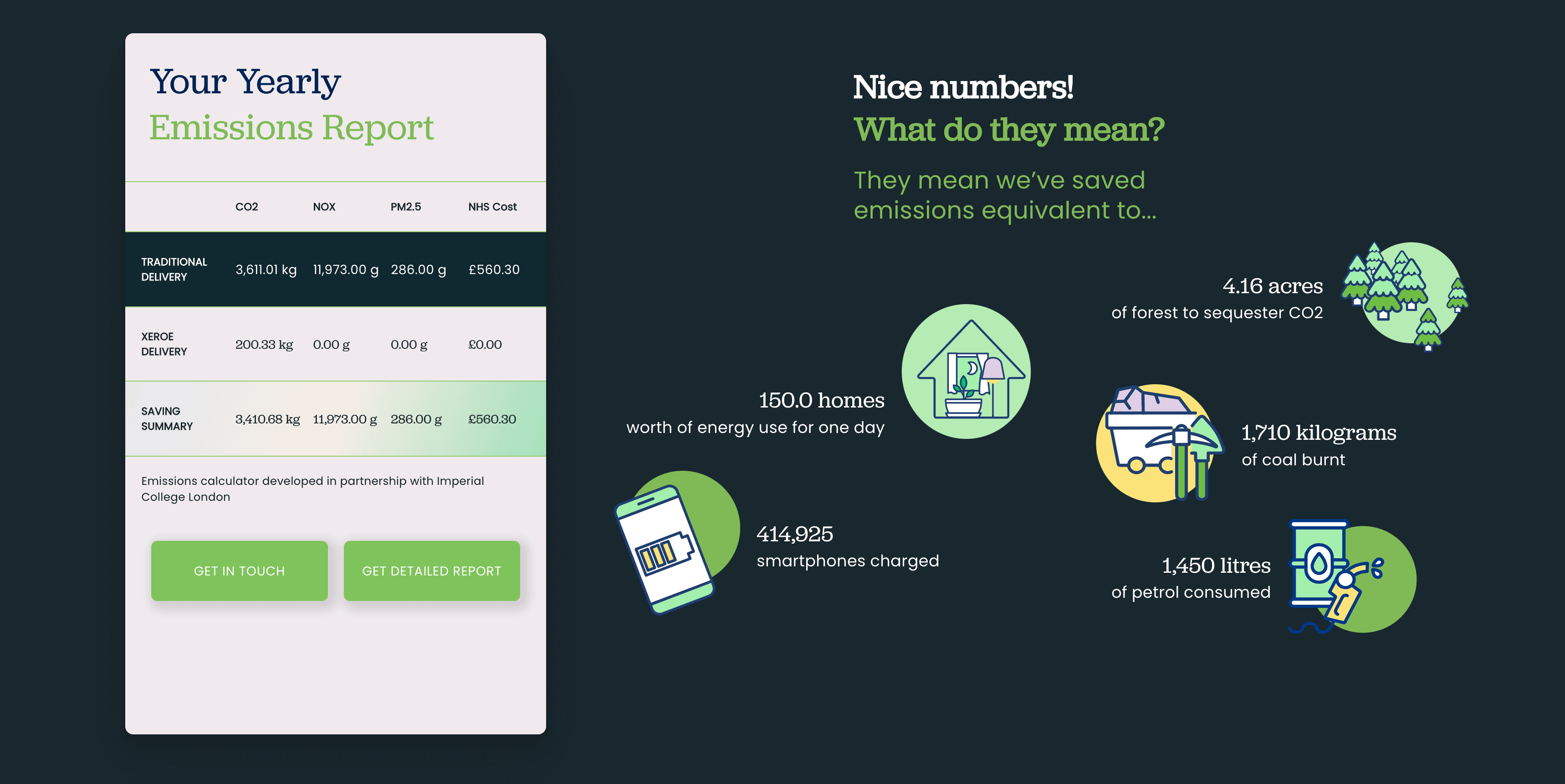 XeroE Emissions Calculator Report
