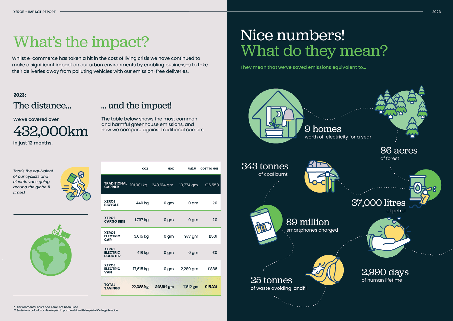 XeroE Impact Report Cover